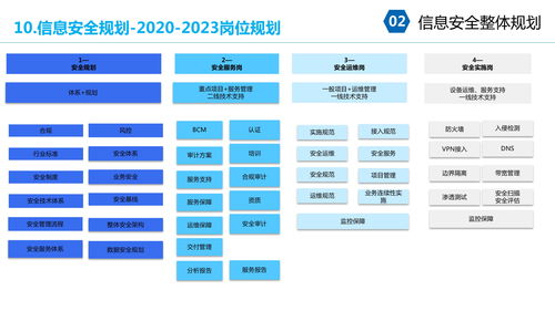 大型集團企業(yè)IT信息化安全架構(gòu)規(guī)劃設(shè)計方案